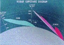 Radar Coverage Diagram